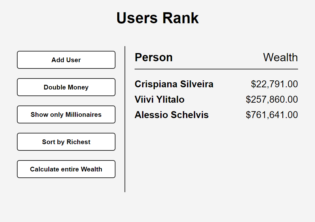 UserRank