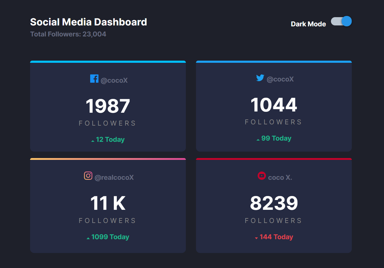 DashBoard
